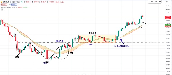 区块链开发新纪元：如何选择最适合你的技术平台？