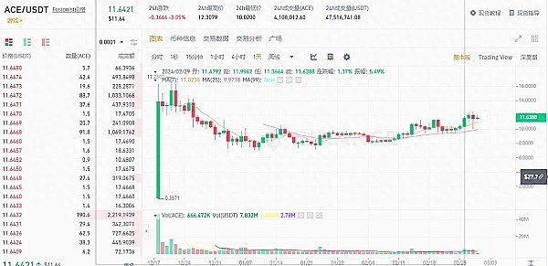 狗狗币突然火了？5%暴涨背后的三重推力
