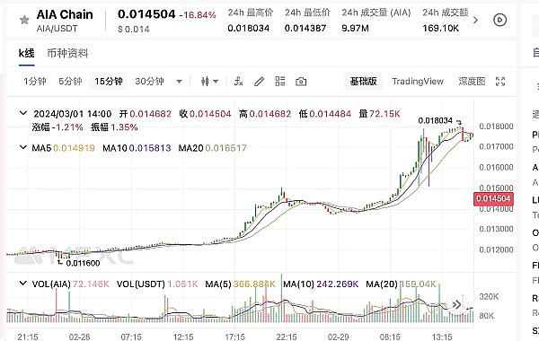 这次我真赚翻了！BTC和ETH多单完美止盈5000刀
