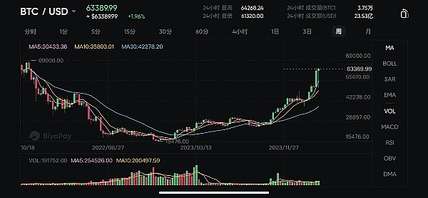 现货比特币ETF：华尔街大佬们的数字淘金热
