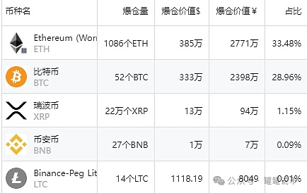 币圈死亡冲锋号：这些币种一启动，就该警惕风险了！