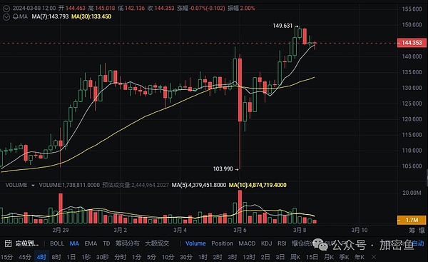 DeFi的黄金时代落幕，我们正迎来更疯狂的金融变革