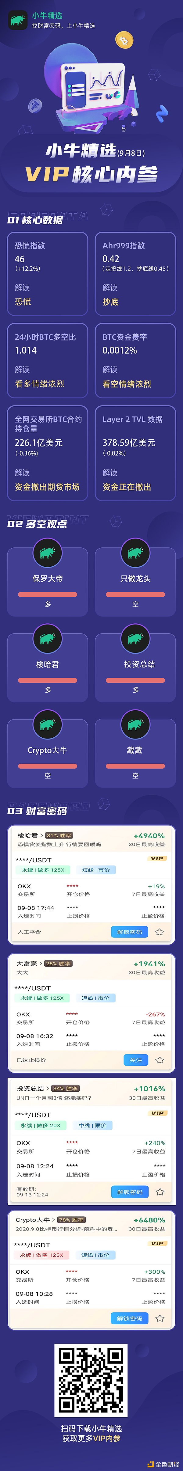 2024年比特币减半：一位老韭菜的牛市布局指南