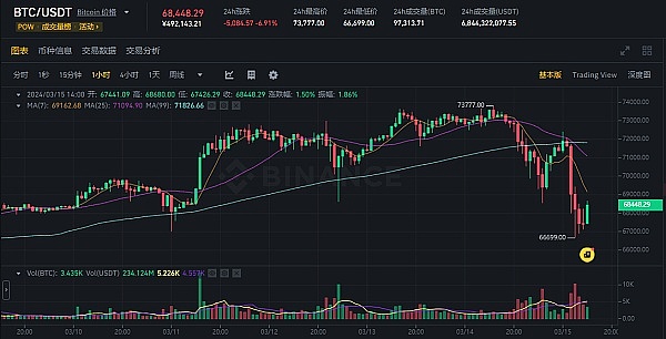 当狗狗币和XRP开始狂飙：一场属于山寨币的狂欢正在上演