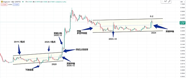 加密货币市场回暖背后的深层逻辑