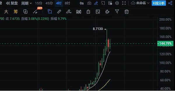 当艺术遇见区块链：火币HTX在NFT Taipei的惊艳亮相