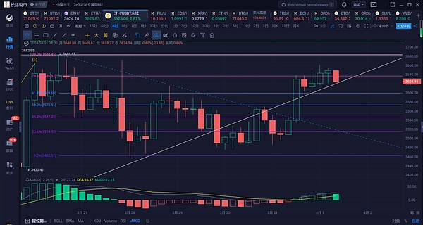 比特币市场惊现过山车行情：贝莱德ETF下架门背后的金融暗流