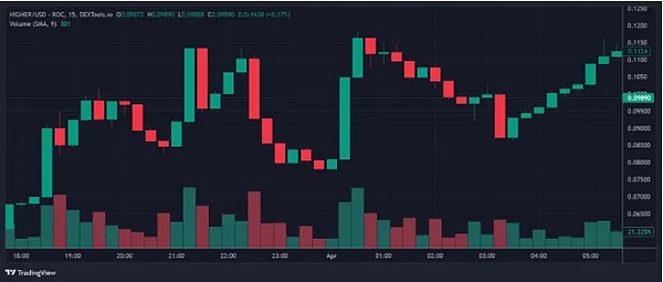 FTX惊魂夜：一群精疲力尽的员工如何从黑客手中抢回10亿美元