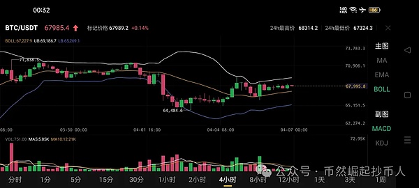 现货比特币ETF：资本市场的新变量还是昙花一现？