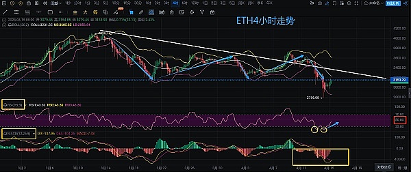 比特币王者归来，山寨币的春天要终结了吗？