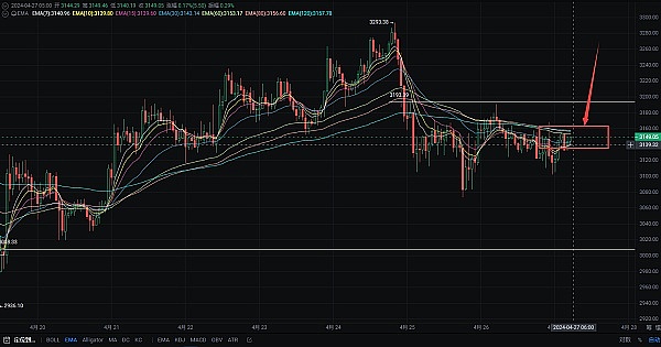 2023春节前，这些潜力币谁最可能翻10倍？资深玩家的深度观察
