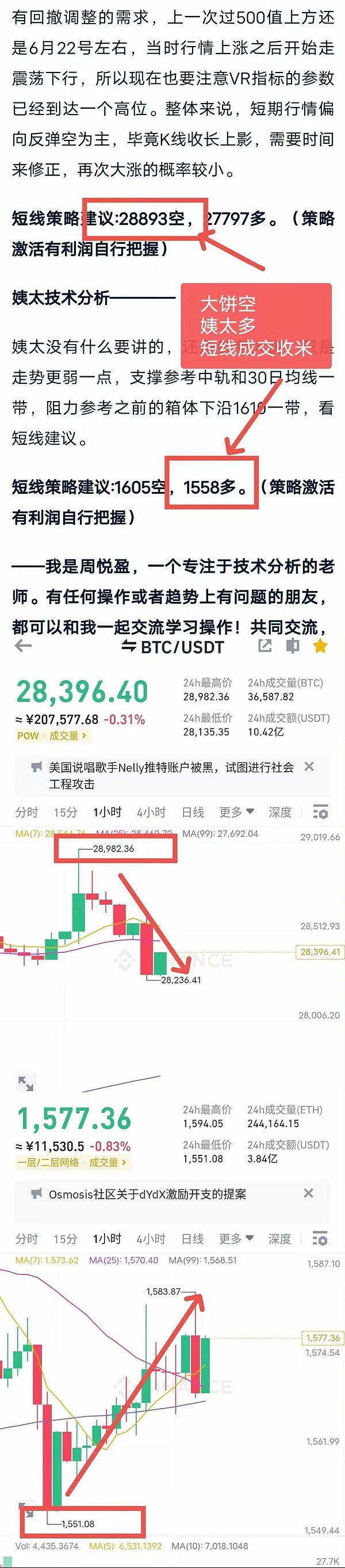 9月29日数字货币合约交易指南：市场震荡上行中的机会与风险