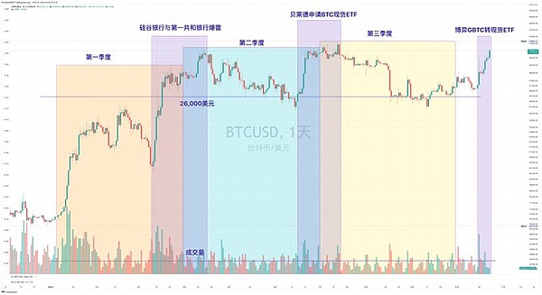 比特币暴跌背后：一场全球资本市场的集体感冒