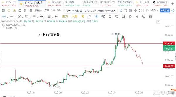 错过这个NFT通行证，你可能就与BASE空投失之交臂了