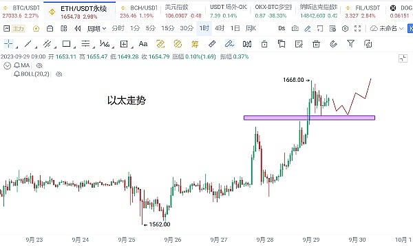 以太坊交易手记：一位老交易员的日常感悟