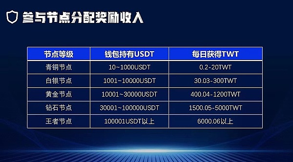 数字货币晚间策略：回调即是买入良机？