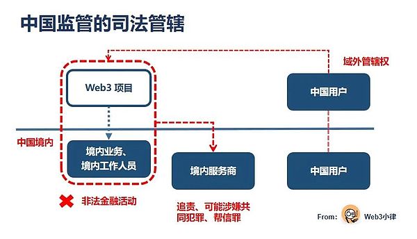 当数据遇见财富：从矿山到孵化场的数字资产革命