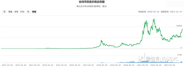 深夜速递：Kraken遭SEC秋后算账，OpenAI投资人集体焦虑