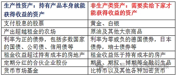 解密百倍币密码：如何在牛市中找到下一个财富密码？