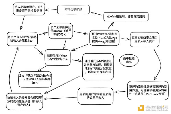 Ordinals生态狂欢：某安上线ORDI引发市场狂热