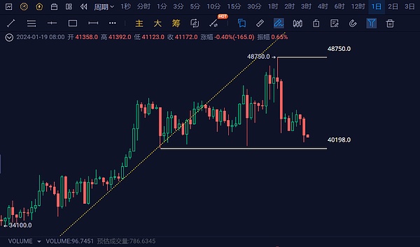 加密货币投资新玩法：OKX收益猎手让期权不再高冷