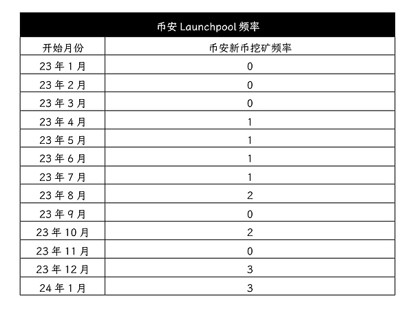 Solana铭文狂潮：当白捡钱变成一场疯狂的数字游戏
