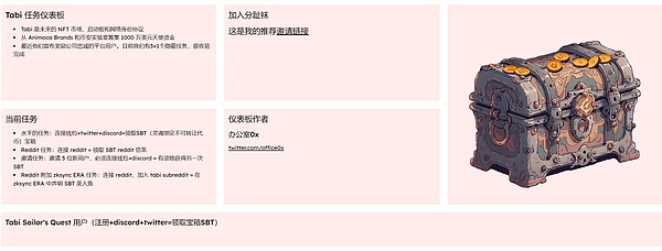 加密市场周一看盘：BTC与ETH的微妙博弈