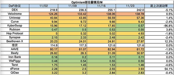 从钱包演变看加密世界的基础设施与应用的辩证关系