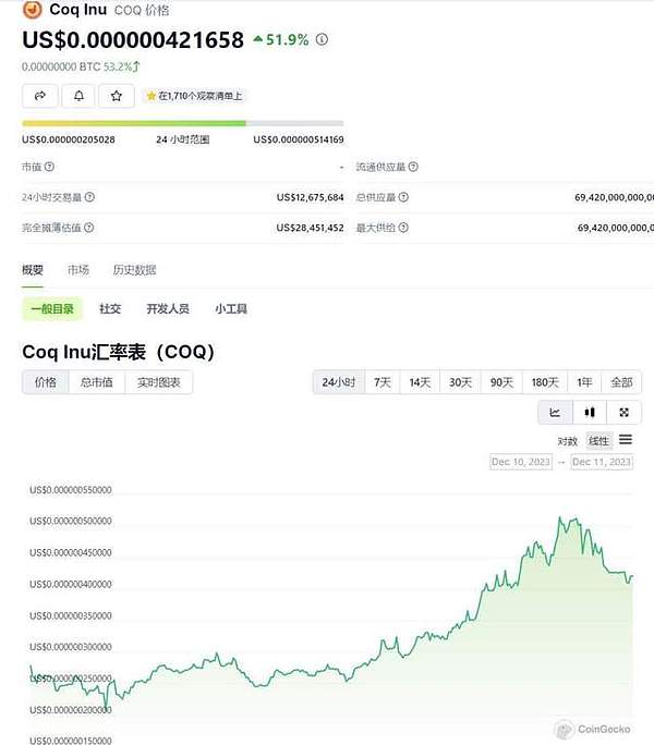 深夜复盘：数字货币市场惊现过山车行情后的投资机会