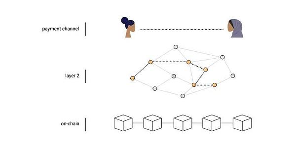 Casper Network：区块链世界的企业级工具箱到底有多硬核？