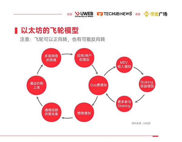 加密货币市场惊魂记：大跌之后的机会在哪里？