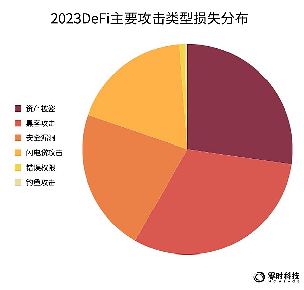 链游革命进行时：Dojo与Mud如何重塑游戏未来？