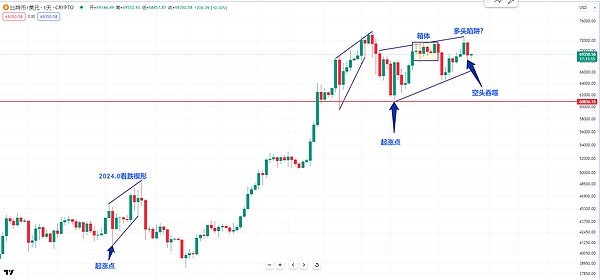 玩转Base链空投：一位老司机的实战经验分享