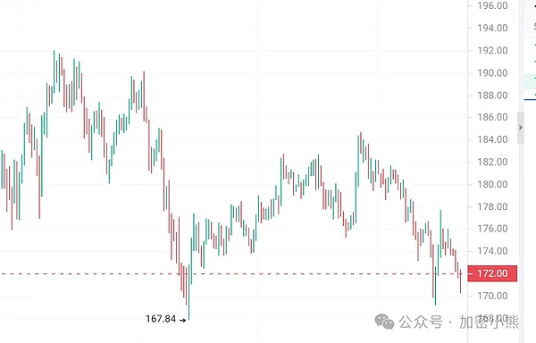 加密货币行业大事件：Ripple案接近尾声，SEC频频出手