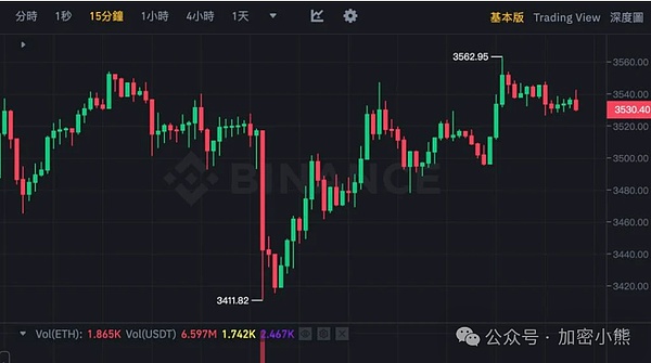 IOST双周动态观察：盛夏里的技术成长足迹