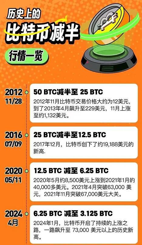 Ordi币惊魂72小时：一场开发者与社区的激烈博弈
