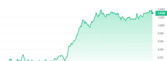 解密香港加密货币监管：一文看懂核心政策演变