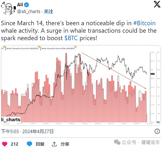 数字货币操盘手笔记：11月1日午间行情解盘