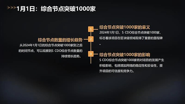深度解析：LDO与RPL的市场博弈，谁更值得投资？