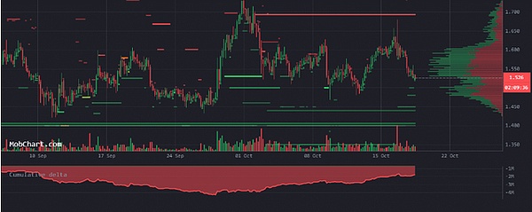 从欲望到体验：一位Web3游戏创业者的实战心得