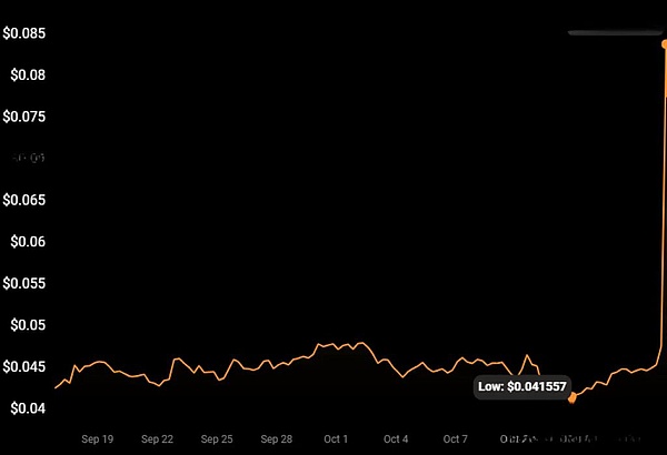 数字货币周末复盘：BTC/ETH合约交易的实战心得