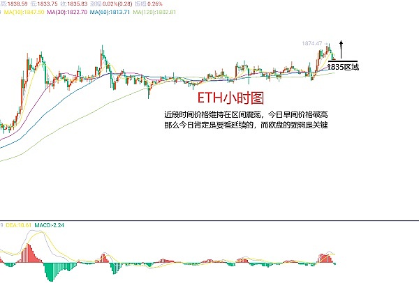 币圈风云：11.14行情分析与最新动态
