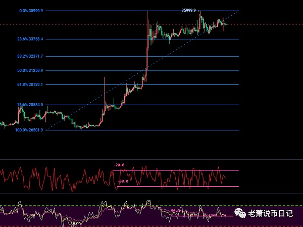 比特币ETF即将破冰？金融巨头们正在押注这场加密革命