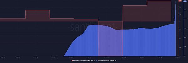 当ORDI暴涨23倍后，我们该如何理性看待？