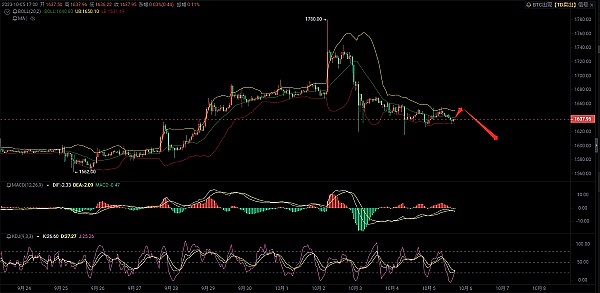 智能合约开发者必看：10个可能让你倾家荡产的以太坊漏洞