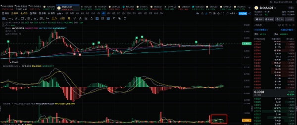 摩根大通的区块链革命：Onyx与JPM币如何重塑金融版图