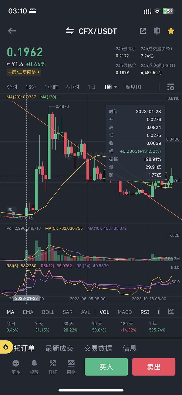 区块链行业正在迎来一场不可避免的技术革命