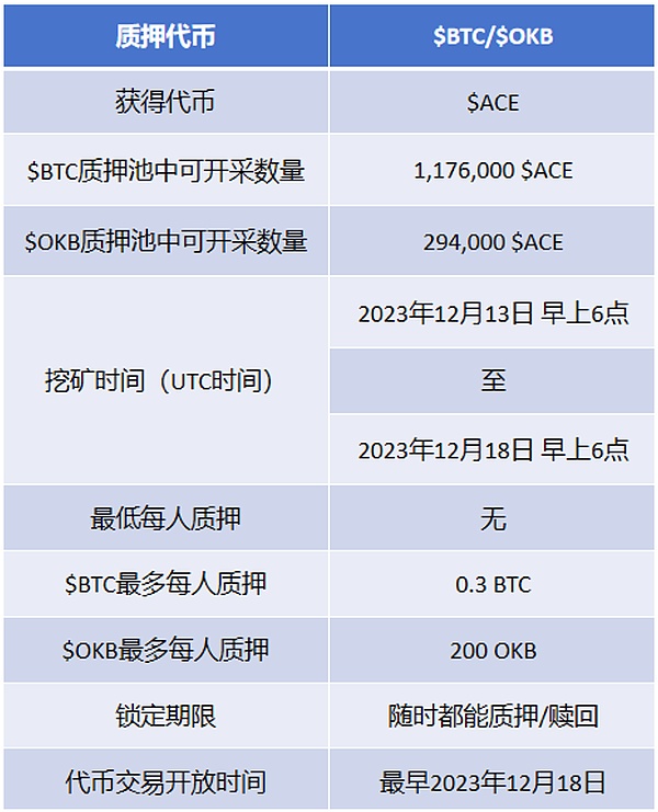 传统银行拥抱加密时代：Raiffeisen银行2024年开启数字货币交易新纪元