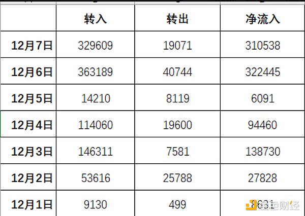 Lido真的会颠覆以太坊的安全根基吗？一场被夸大的危机讨论