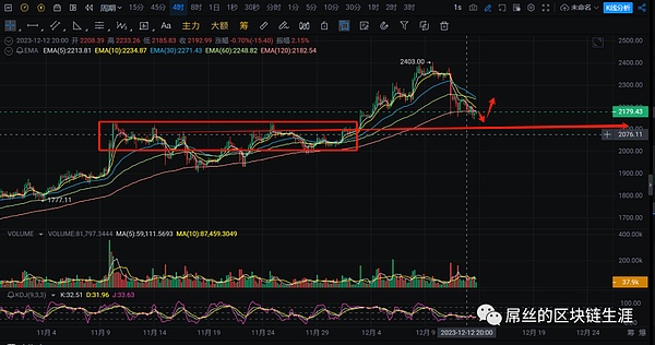 老司机带你玩转BCH：34200精准抄底，600点轻松到手